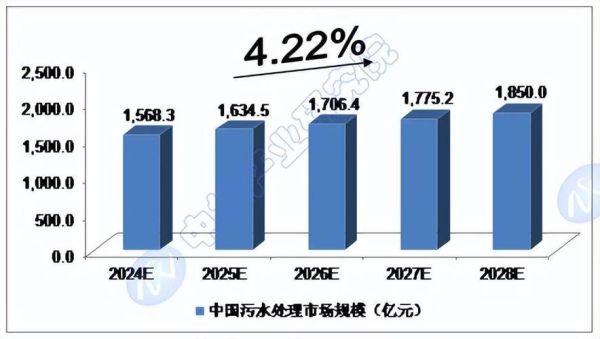水环境治理行业前景如何_水环境治理技术有哪些