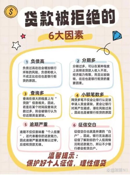 互联网金融比例图表怎么看_网贷用户年龄分布特点