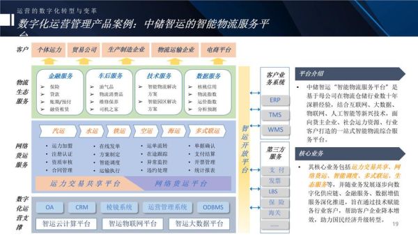 供应链数字化转型前景如何_未来供应链发展趋势
