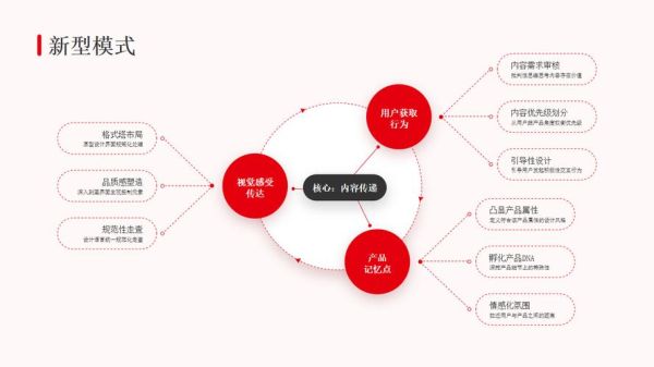 互联网市场结构有哪些类型_如何分析竞争格局