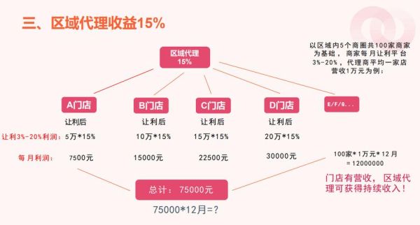互联网商业模式有哪些_如何盈利