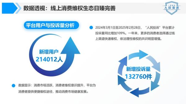 互联网消费政策有哪些_消费者如何维权