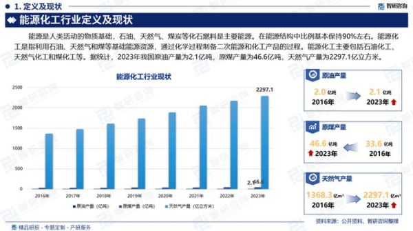 能源化工行业未来五年发展趋势_新能源化工投资机会在哪里