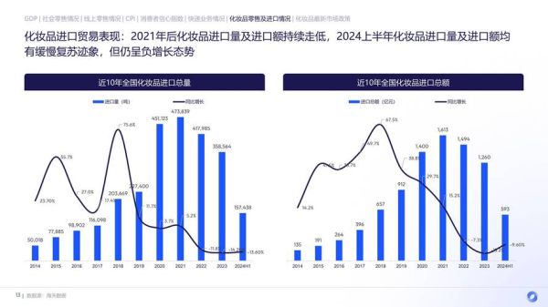 全球化妆品市场趋势_2024年行业增长动力在哪