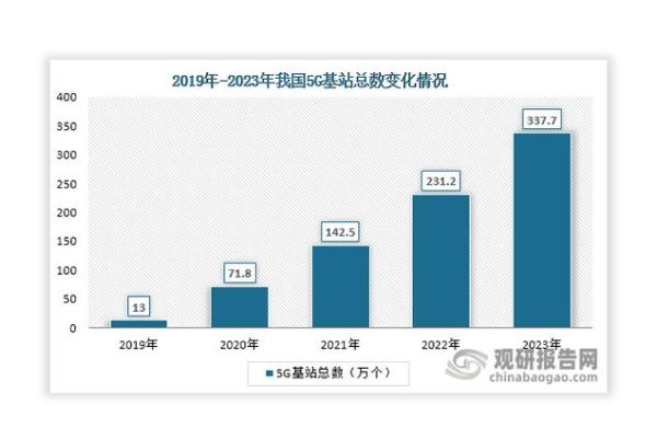 能源化工行业未来五年发展趋势_新能源化工投资机会在哪里
