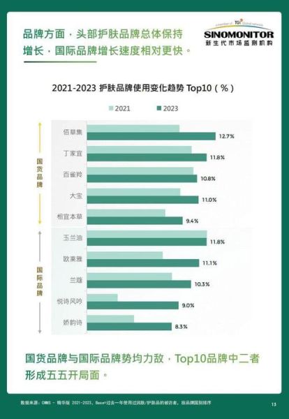 全球化妆品市场趋势_2024年行业增长动力在哪