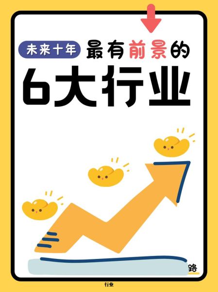 中国金融行业前景怎么样_未来十年哪些赛道最赚钱