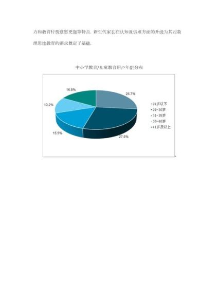 互联网教育市场现状_未来发展趋势