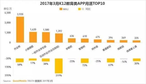移动互联网4分是什么_如何提升4分体验