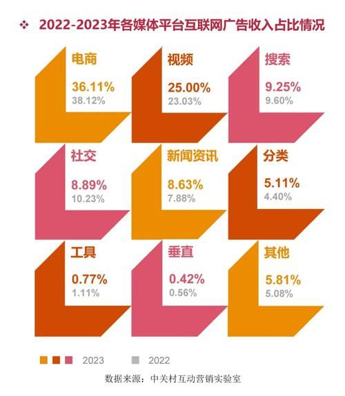 互联网广告市场现状_未来发展趋势