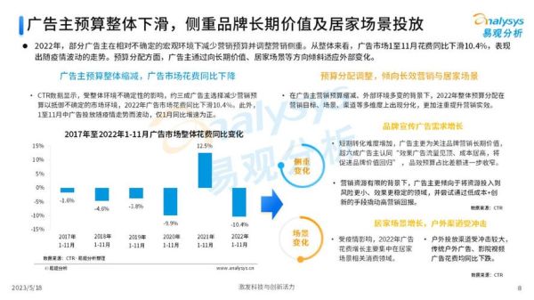 互联网广告市场现状_未来发展趋势