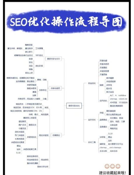 网站SEO优化怎么做_如何提升网站流量