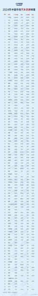 2024年新能源汽车销量走势_如何选择电动车品牌