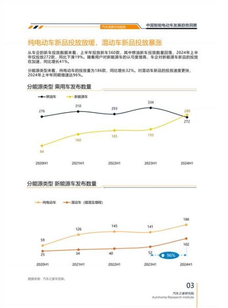 2024年新能源汽车销量走势_如何选择电动车品牌