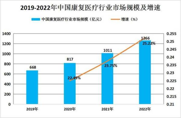 医院发展前景如何_未来医院靠什么盈利