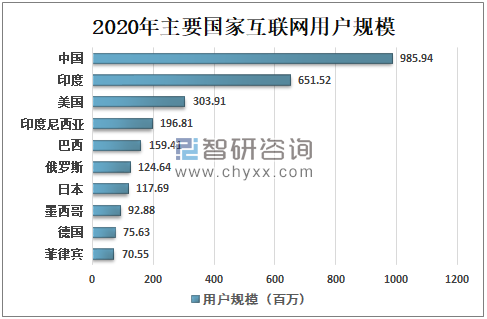 2020年互联网行业发展趋势_如何抓住红利