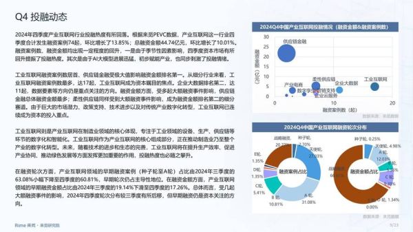 互联网金融行业趋势_2024年还能投资吗