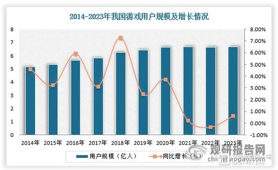 互联网增速放缓_未来机会在哪