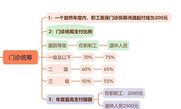 互联网医疗成本分析_线上看病贵不贵
