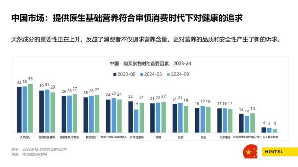 全球饮料行业未来五年增长点在哪_消费者健康需求如何重塑市场格局