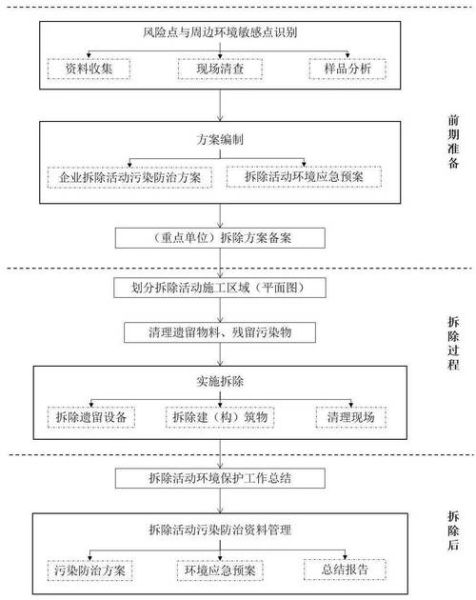 海淀区环保科技有限公司哪家好_环评流程怎么走