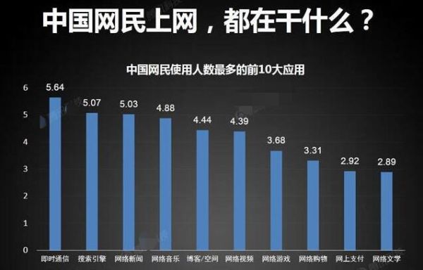全球网民数量如何增长_未来十年还会翻倍吗