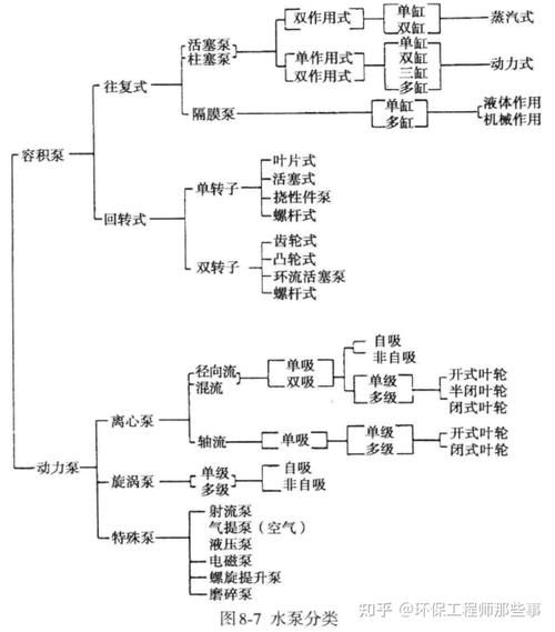 上海康浦泵业有限公司怎么样_离心泵选型指南