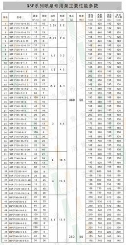 上海康浦泵业有限公司怎么样_离心泵选型指南