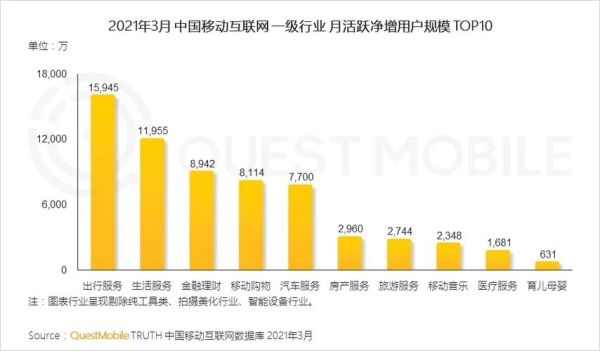 2018年互联网市场趋势_如何抓住流量红利