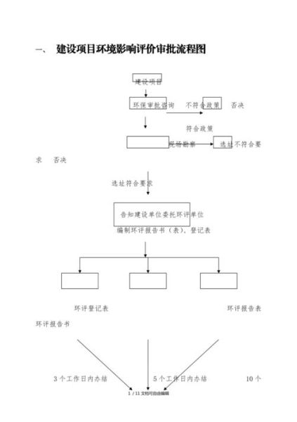 浙江环保有限公司哪家好_环评流程怎么走