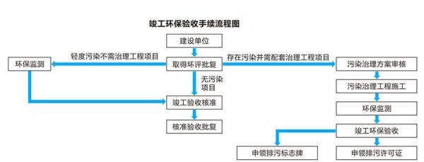 浙江环保有限公司哪家好_环评流程怎么走