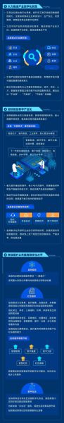 互联网十四五规划是什么_数字经济如何落地