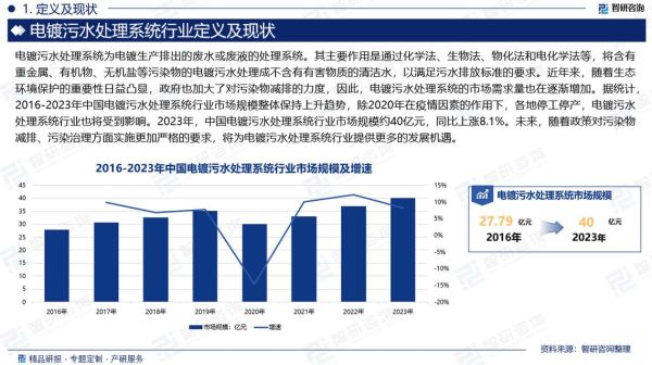 电镀行业前景如何_电镀废水处理技术有哪些
