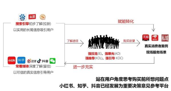 2024年SEO怎么做_关键词排名提升方法