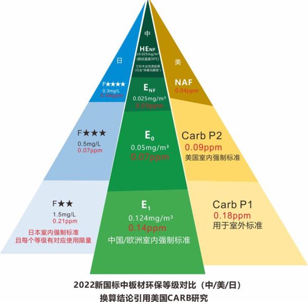 家居建材行业趋势_如何选环保板材