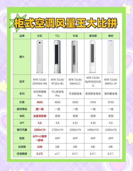 2014空调行业现状_空调品牌排名变化