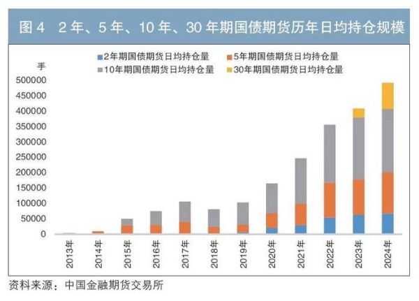 中国期货发展前景如何_未来十年投资机会在哪
