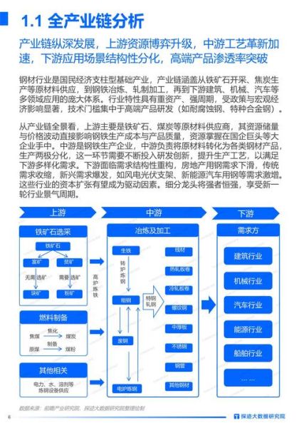 建材行业现状如何_2024年还能做吗