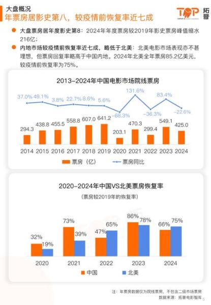 电影院未来发展趋势_2024年还能投资影院吗