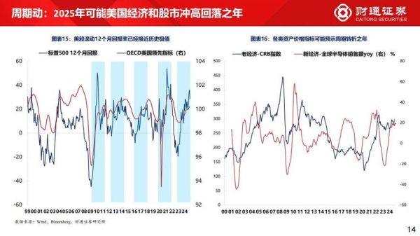 金融公司发展前景_未来趋势如何