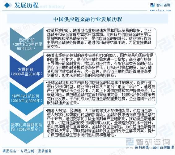金融公司发展前景_未来趋势如何