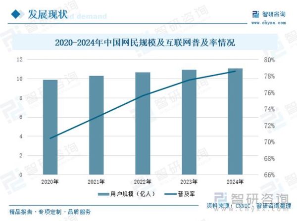 互联网行业市场规模_未来增长空间有多大