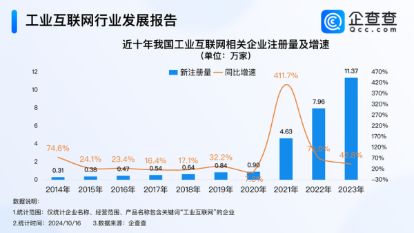 互联网行业市场规模_未来增长空间有多大