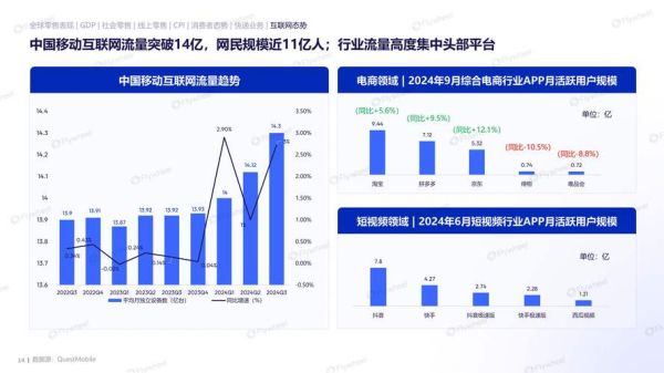 互联网行业市场规模_未来增长空间有多大