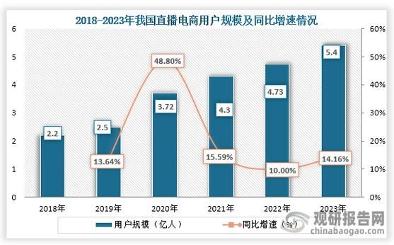 国外互联网保险渗透率_如何提高