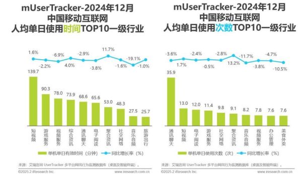 互联网增长预测_2024年流量红利在哪