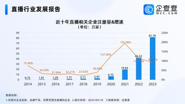 中国直播行业现状如何_直播带货还能火多久