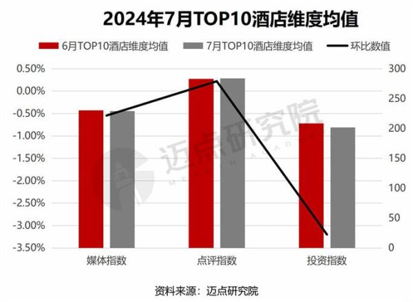 宾馆行业前景怎么样_2024年开宾馆还能赚钱吗