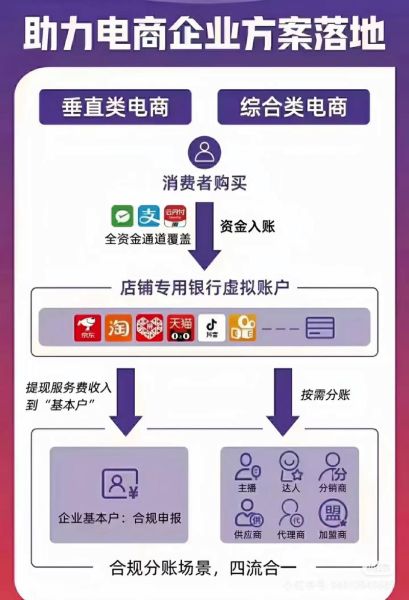 互联网银行哪个好_如何挑选适合自己的数字银行