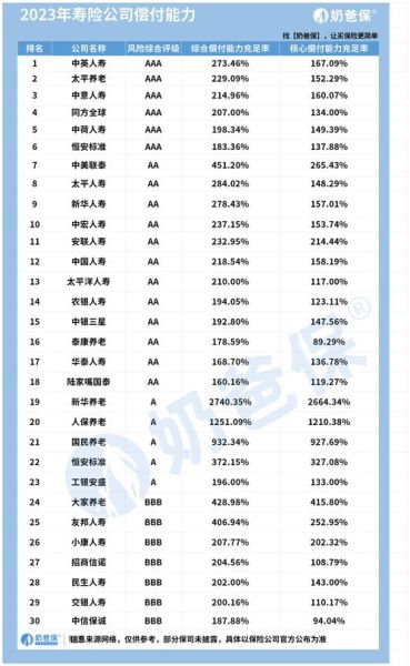 最大的互联网财险公司是哪家_如何投保最划算
